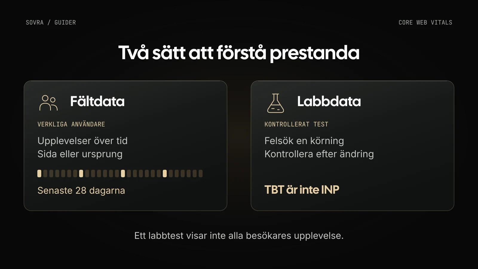 Fältdata beskriver verkliga användarupplevelser över tid. Labbdata är ett kontrollerat test för felsökning. TBT är inte samma mått som INP.