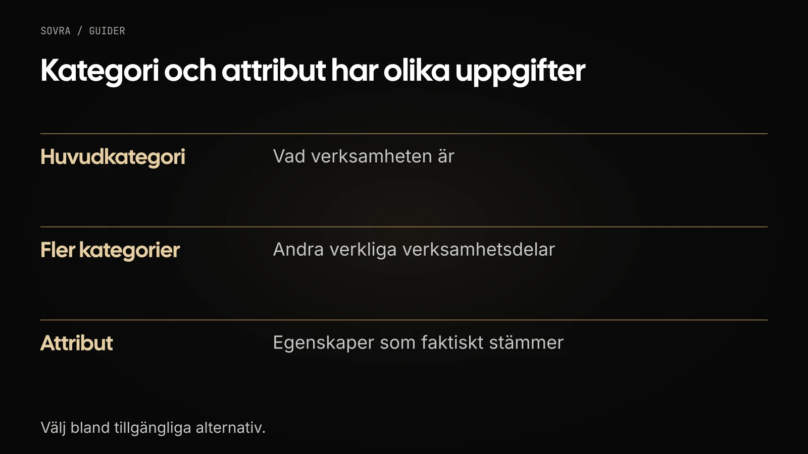 Huvudkategorin beskriver verksamheten, fler kategorier dess andra verksamhetsdelar och attribut dess egenskaper.