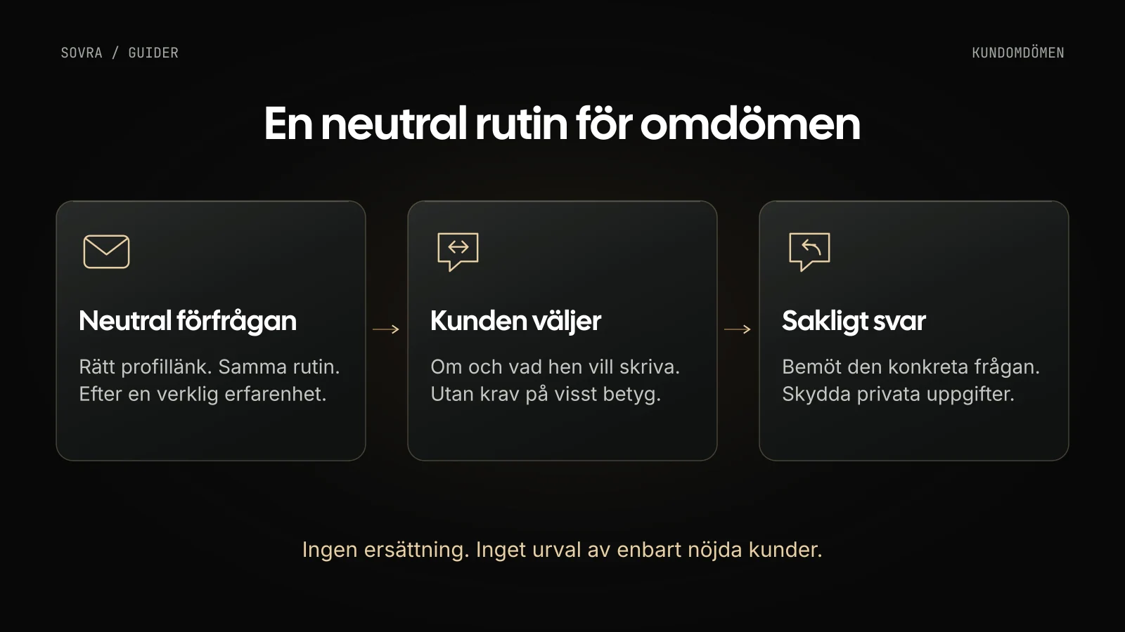 En neutral förfrågan med rätt profillänk följs av kundens fria val och ett sakligt svar utan privata uppgifter.