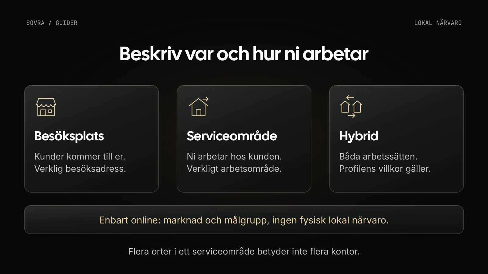 En besöksplats, ett serviceområde och en hybridverksamhet beskriver olika arbetssätt. Enbart online är inte samma sak som fysisk lokal närvaro.