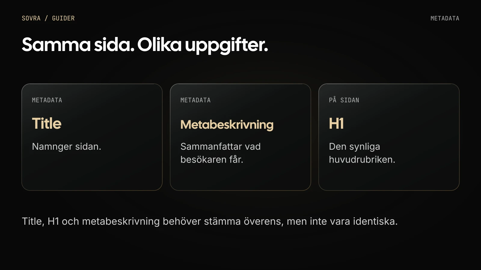Title namnger sidan i metadata, metabeskrivningen sammanfattar nyttan och H1 är den synliga huvudrubriken.