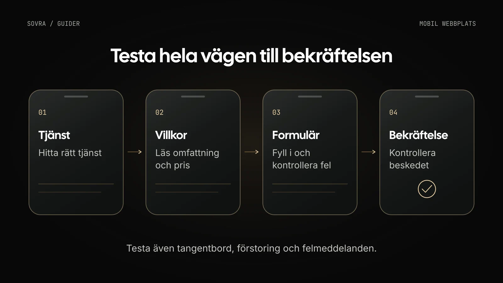 Schematisk mobil testväg: hitta tjänsten, läs omfattning och prisvillkor, fyll i formuläret och kontrollera bekräftelsen.