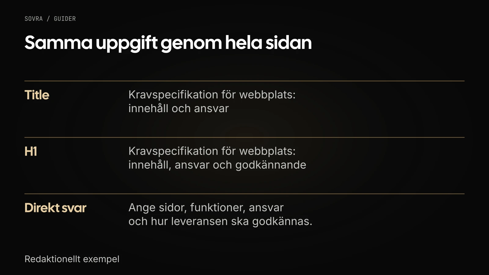 Title, H1 och direkt svar beskriver samma kravspecifikation. H1 preciserar godkännandet och svaret anger vad underlaget ska innehålla.