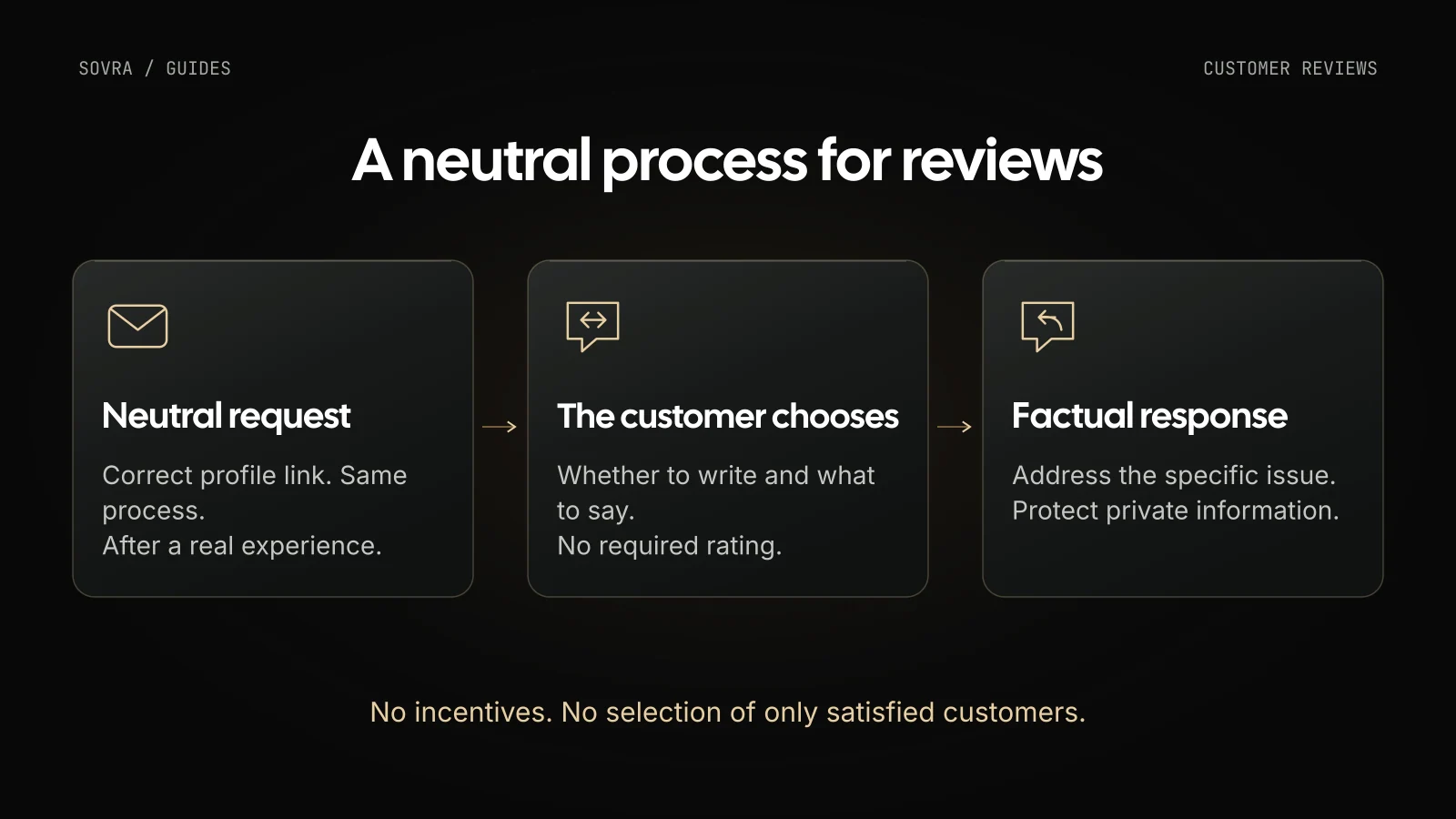 A neutral request with the correct profile link is followed by the customer’s free choice and a factual response without private information.
