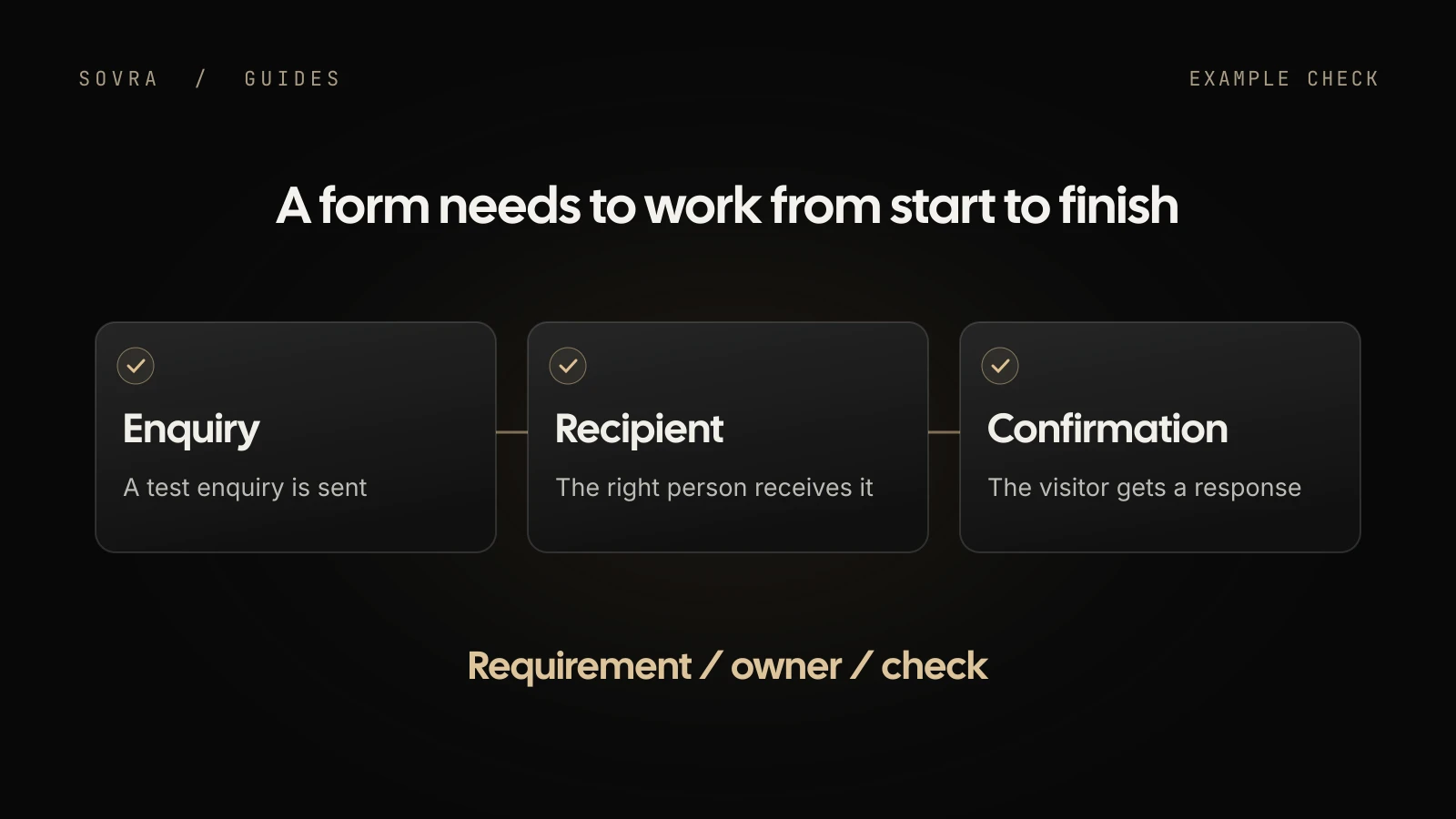 Checking a contact form: an enquiry reaches the correct recipient and the visitor receives confirmation.