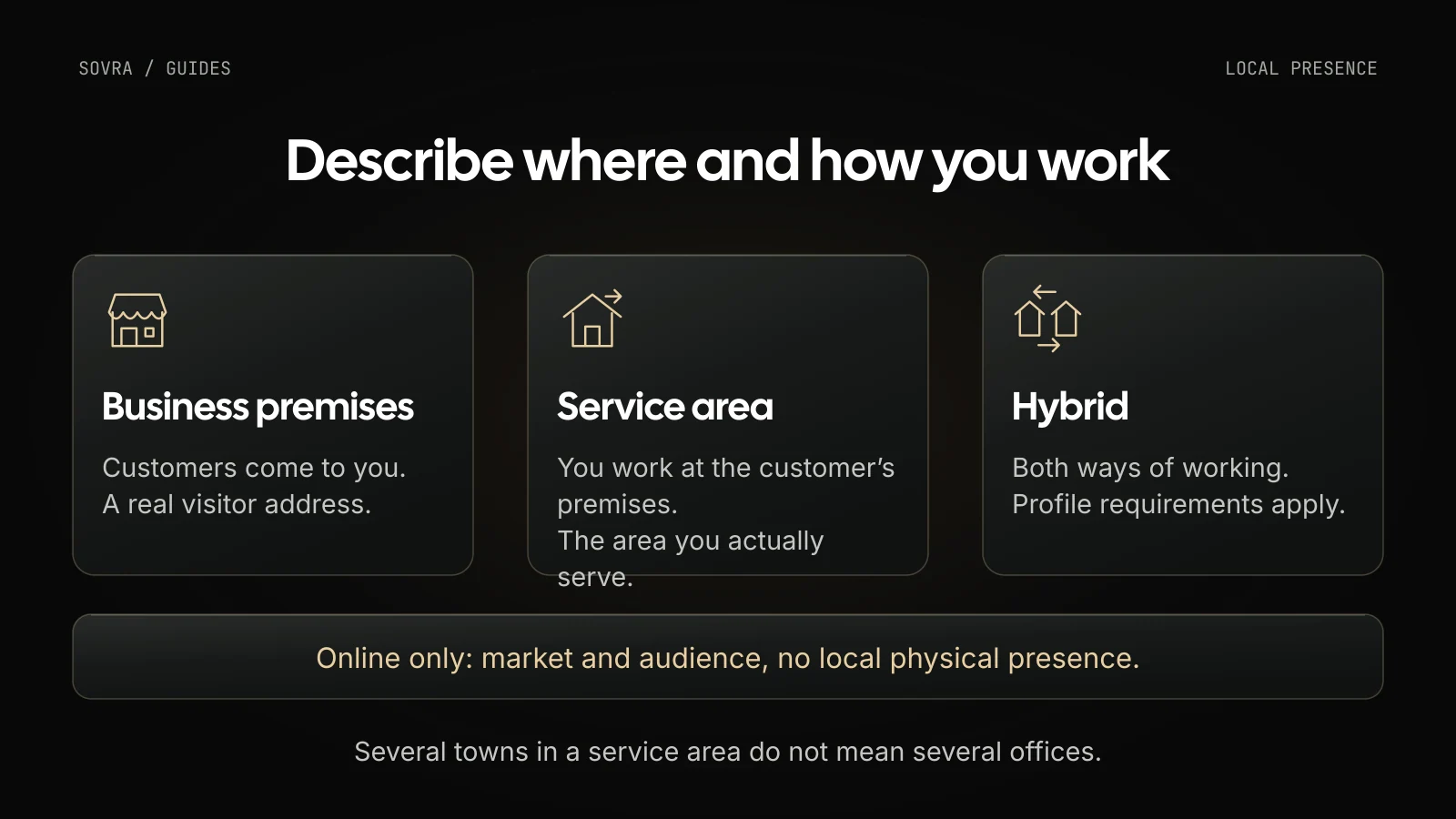 A visitor location, a service area and a hybrid business describe different ways of operating. Online-only activity is not the same as a local physical presence.