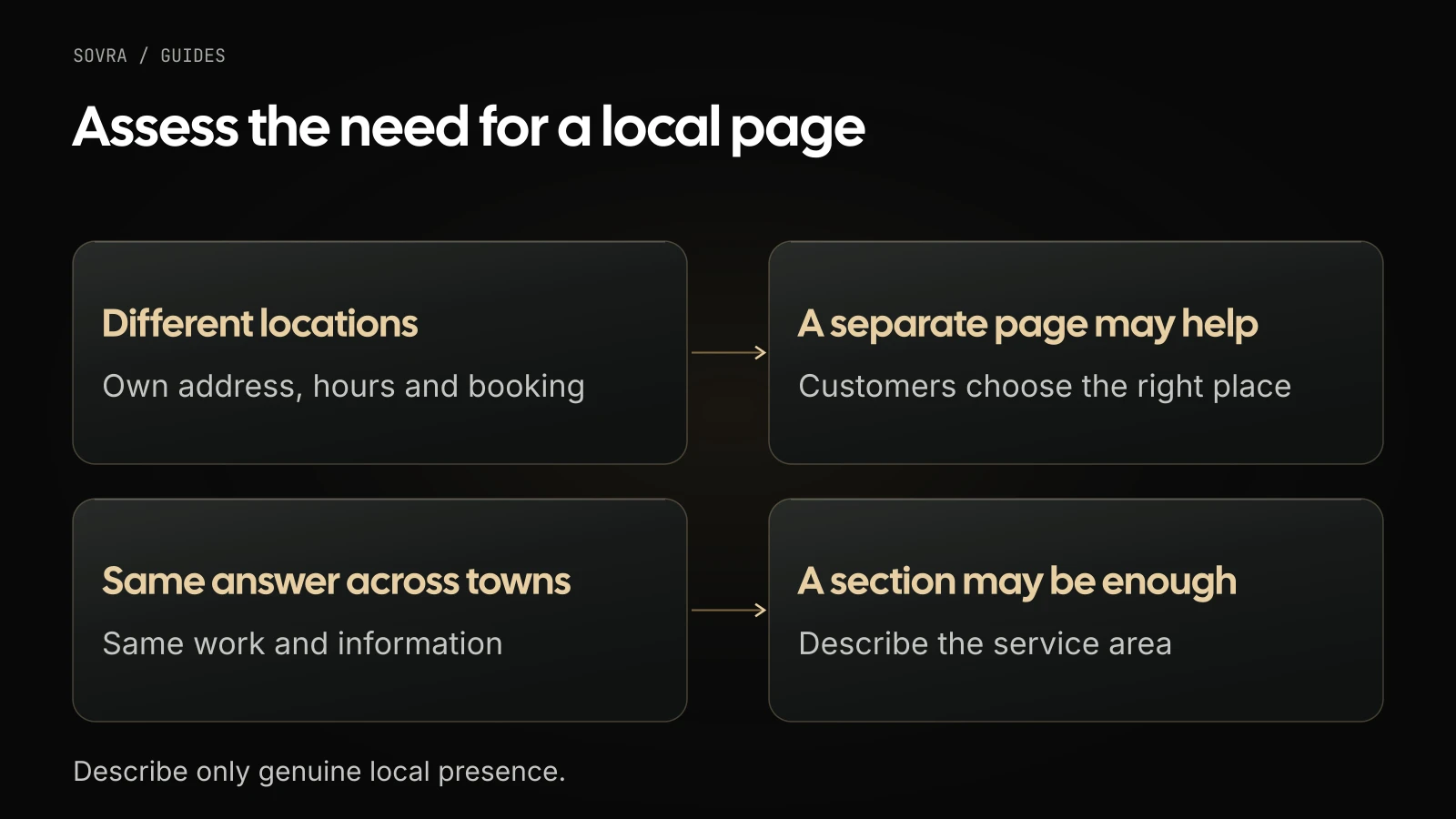 Different locations with their own details may need separate pages. The same work across several towns can be explained in a service-area section.