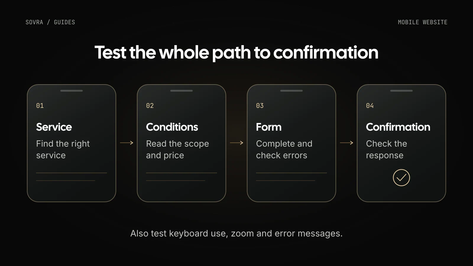 Schematic mobile test journey: find the service, read the scope and pricing conditions, complete the form and check the confirmation.